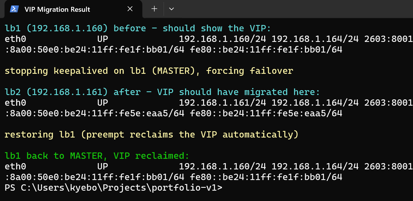 Terminal output showing the floating IP move from lb1 to lb2 after keepalived is stopped, then move back after lb1 restarts
